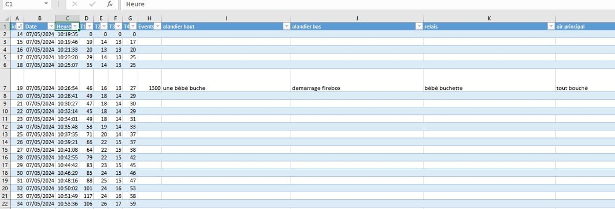 Optimisez Votre Cuisson de Poterie : Guide Complet pour Utiliser un Datalogger avec un Thermocouple
Introduction